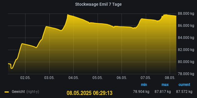 Stockwaage Desdemona